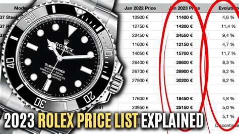 rolex prices dropping 2023